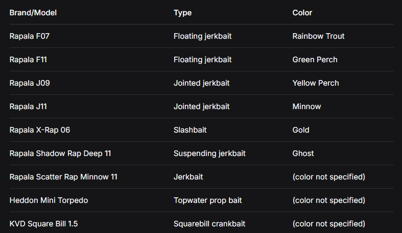 how would you rate them including these - User uploaded image
